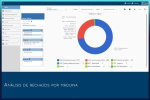 Sistema de control de producción para empresa del sector agro-alimentario